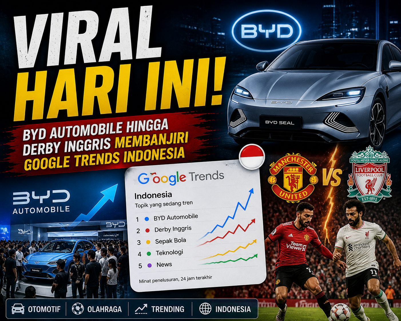 Viral Hari Ini! BYD Automobile hingga Derby Inggris Membanjiri Google Trends Indonesia
